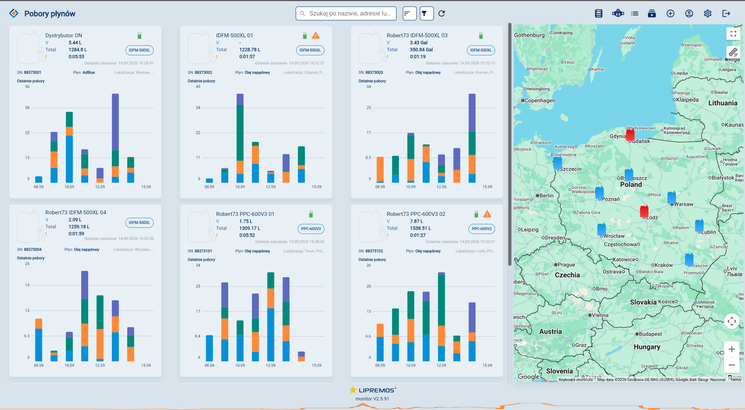 Panel monitoringu IoT z danymi poborów przepływomierza iDFM-500XL